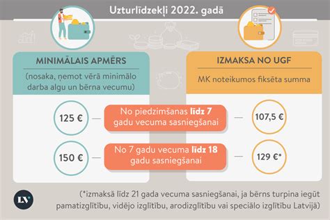 Alimenti jeb uzturlīdzekļi 2022. gadā .